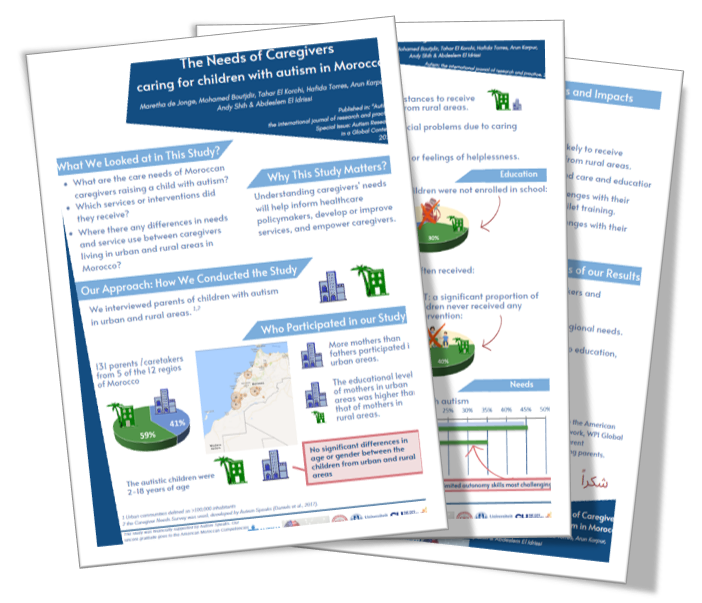 Scientific study Needs of Caregivers caring for children with autism in Morocco